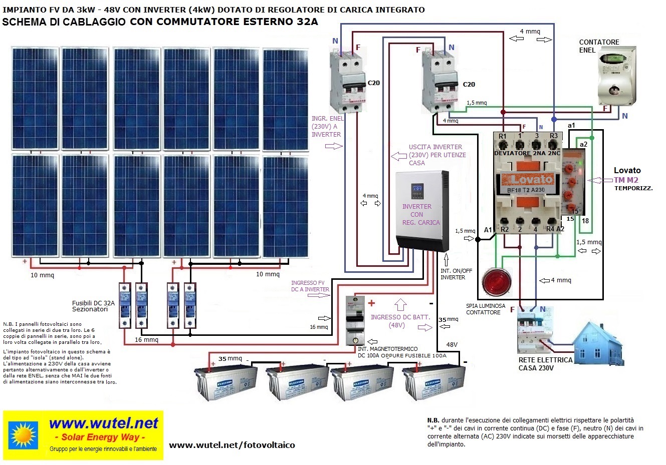  SCHEMI ELETTRICI PER IMPIANTI FV A 48 VOLT 