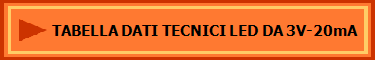 TABELLA DATI TECNICI LED DA 3V-20mA
