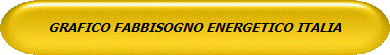 GRAFICO FABBISOGNO ENERGETICO ITALIA